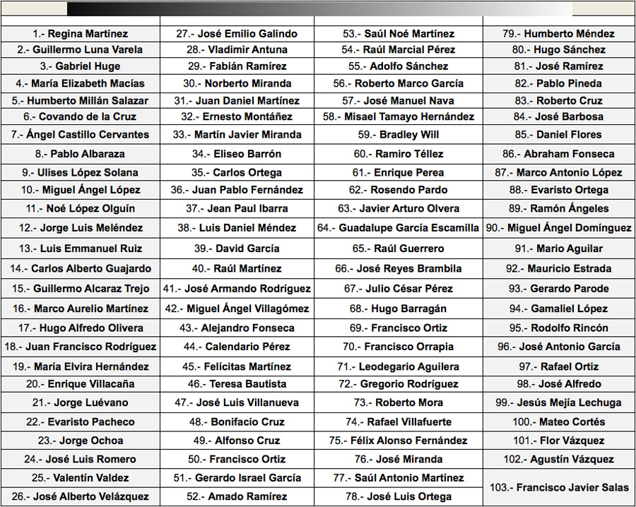 periodistas asesinados en México