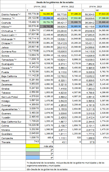 deudasestados