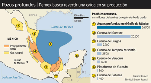 pemex