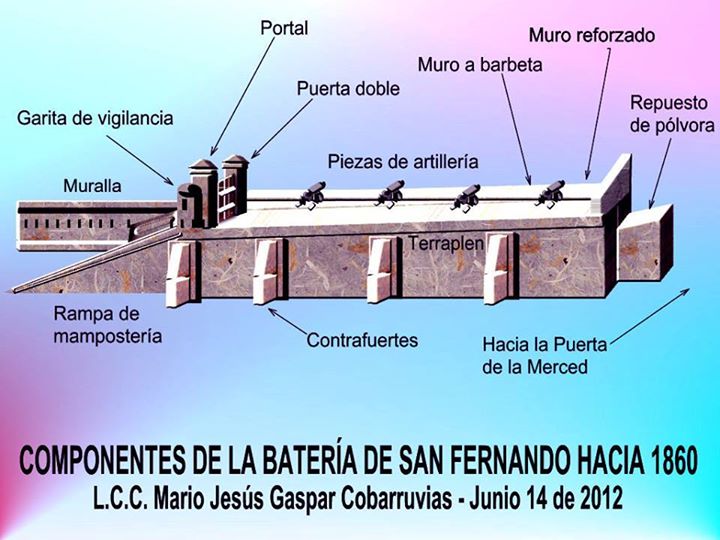 componentesbateriasanfernando1860