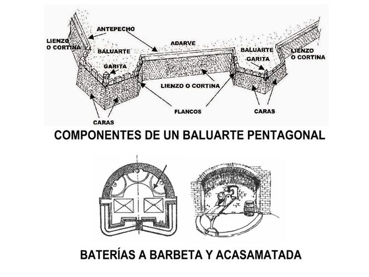 tipologiacañonespoligonales