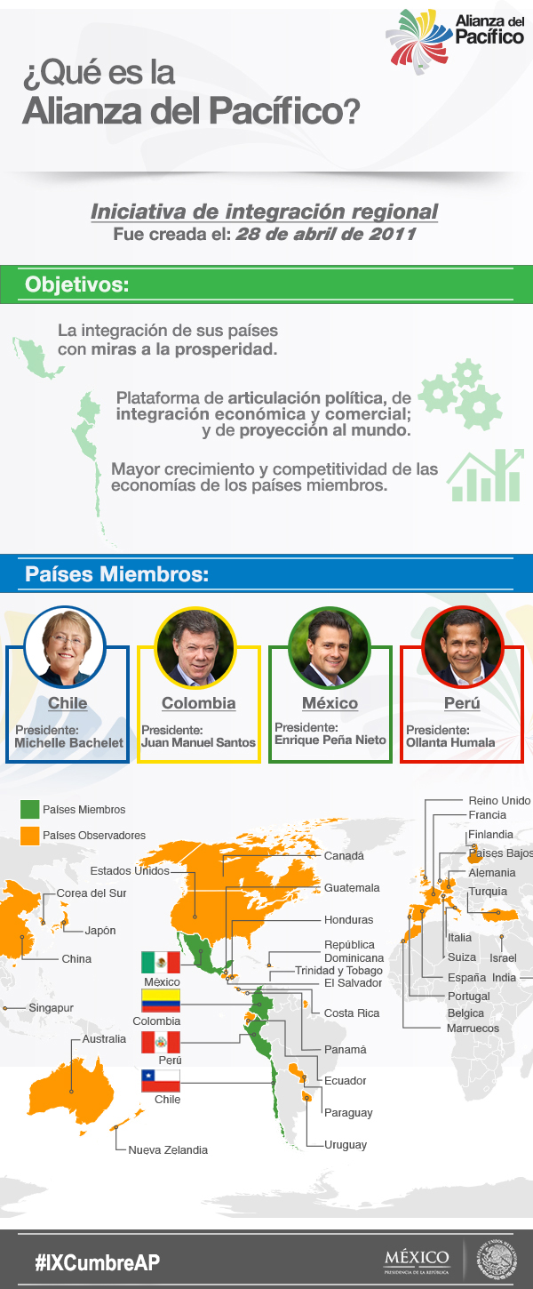 Infografia-AlianzaPacifico-v3