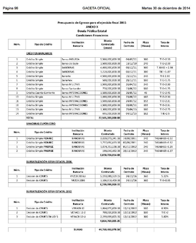 Deuda pública condiciones financieras Veracruz  Sefiplan 30 de diciembre 2014 (1)-page-001