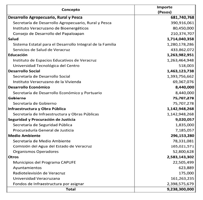 Inversión Pública 2014 (1)