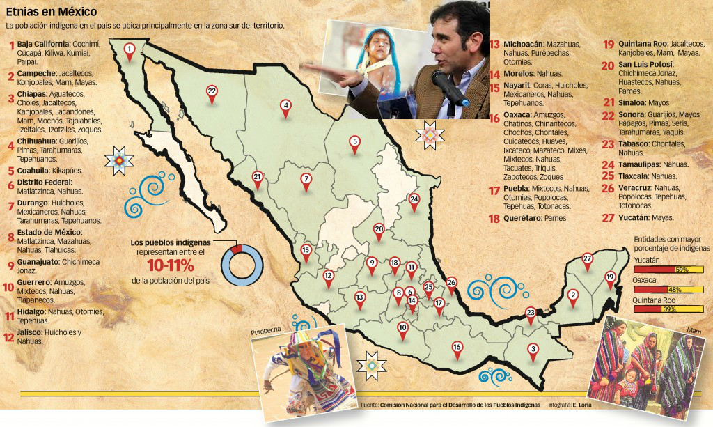 Lorenzo_Cordova_Burla_de_Etnias_Mexico