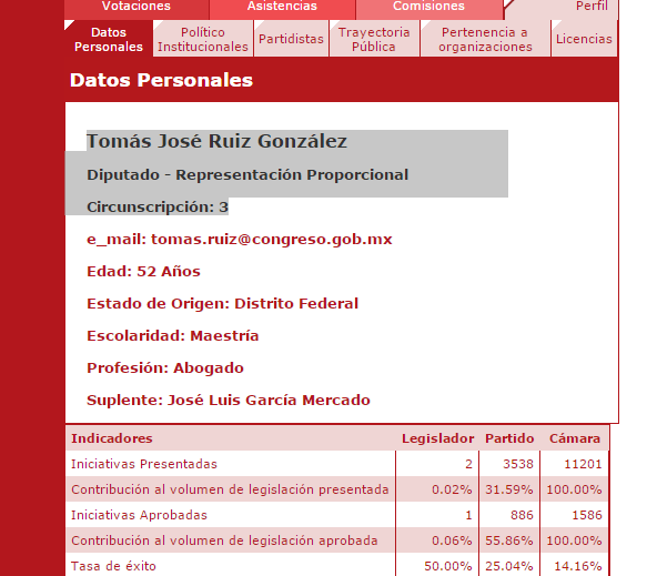 datos_impacto_legislativoTomas RUIZ