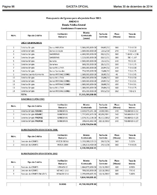 Deuda pública condiciones financieras Veracruz Sefiplan 30 de diciembre 2014