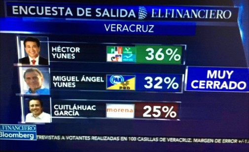 encuestas
