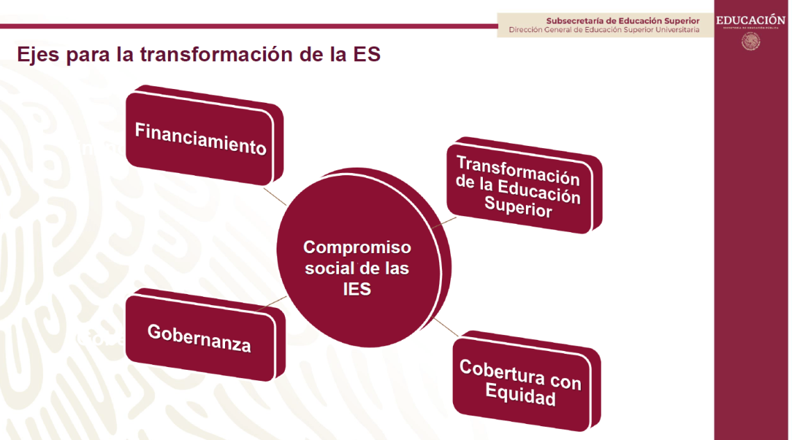 ejesdetransformaciondelaEducacionSuperior